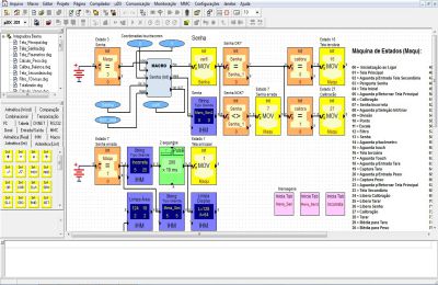Balança Integradora μDX201